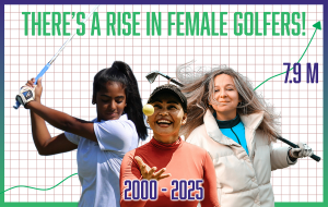 There's a rise in female golfers! 3 golf ladies centered on the graph. One ready to swing a club, a lady in the middle tossing a golf ball, and on the right a lady with hair blowing around and a club on her shoulder. 7.9 m by an increasing arrow. 